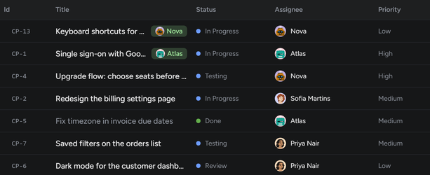 The list of a project's tasks: the Assignee column holds the agents Nova and Atlas and the people Sofia Martins and Priya Nair, and two tasks say Working now.